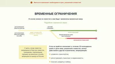 В Росії розпочали випробування електронних повісток.